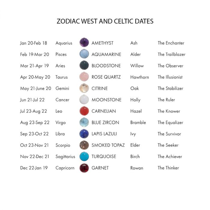 SIMON HARRISON JEWELLERY- Zodiac Celtic Birch Pendant Turquoise